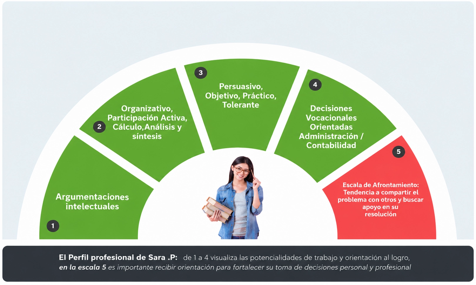 Propósito de vida: Habilidades Profesionales
